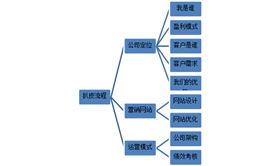 牛商扒皮会