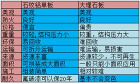 仿大理石纹铝单板