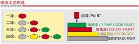 氟碳铝单板表面多层喷涂工艺