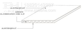 铝瓦楞板结构图
