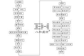 铝单板常见喷涂工艺-行业资讯-行业动态文章配图20180326.jpg