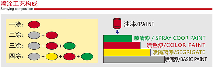 氟碳铝单板表面多层喷涂工艺