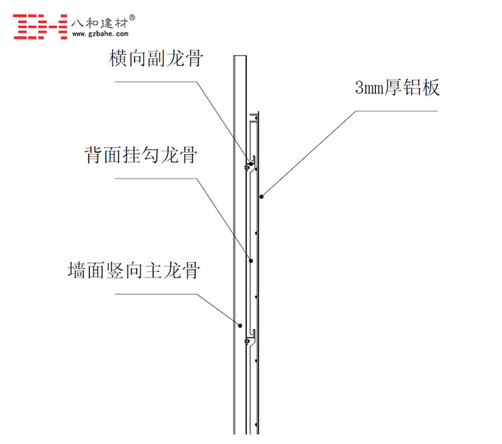 铝单板干挂安装节点